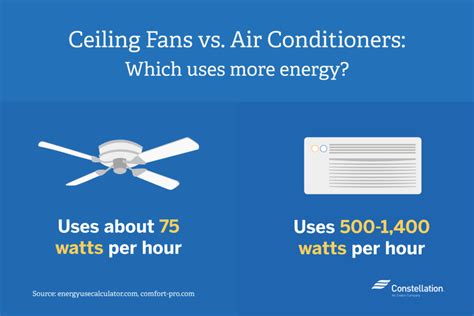 do box fans save electricity|box fan energy consumption.